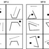How To Use The SCANS  Method To Recognize Abstract Reasoning Patterns quickly